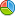 Statistiche forum